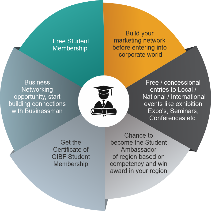 What GIBF Expects from you infographics